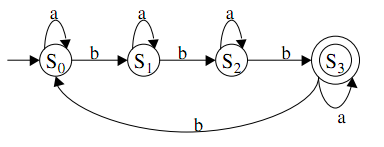 2148_Draw the graph for finite state machine.png